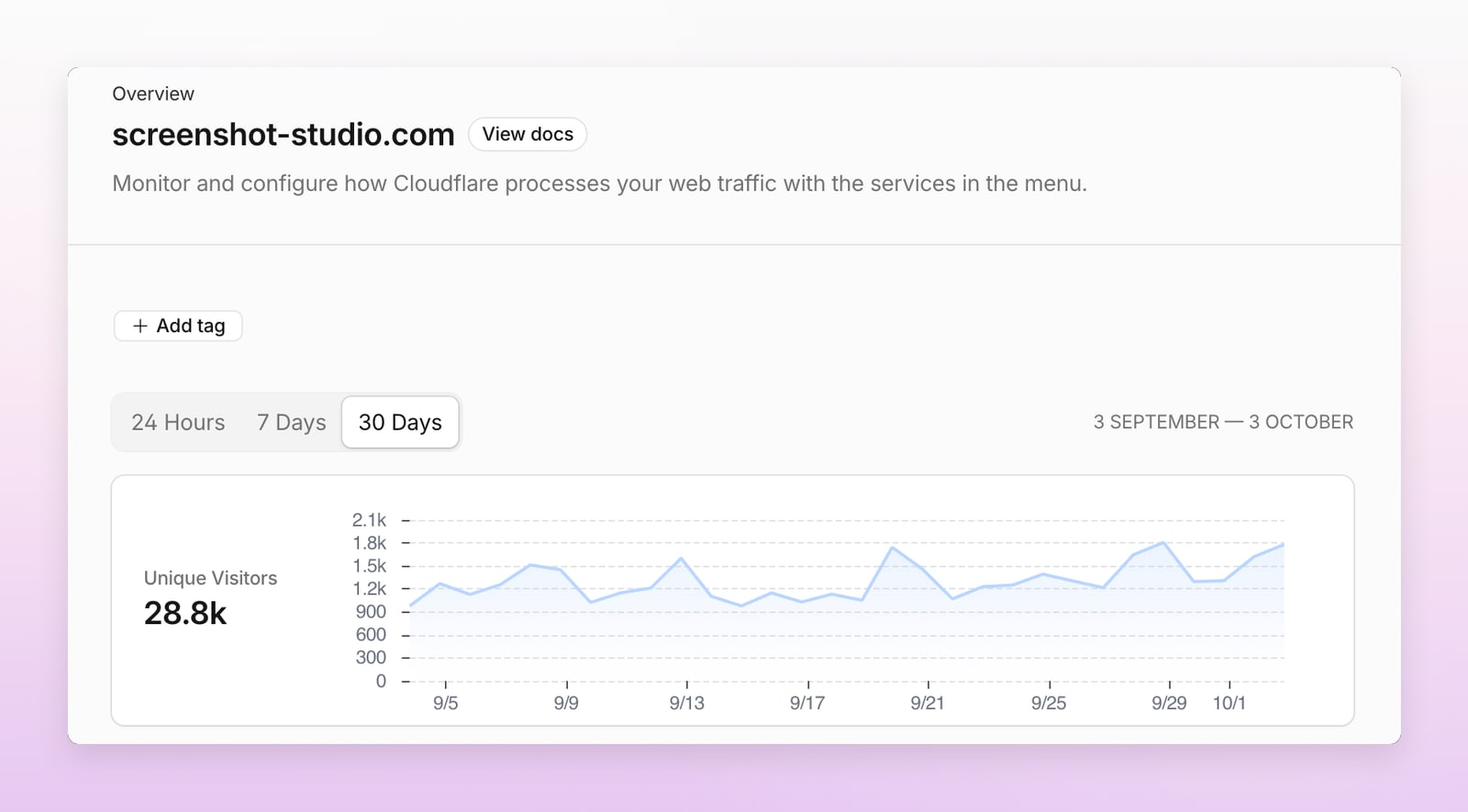 Screenshot Studio analytics for the last 30 days: 28.8k unique visitors
